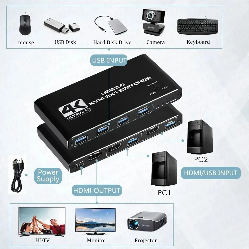 Switch KVM 4K 60Hz, Hub USB 3. - Desk Setup Usb Hub recensione e prezzo