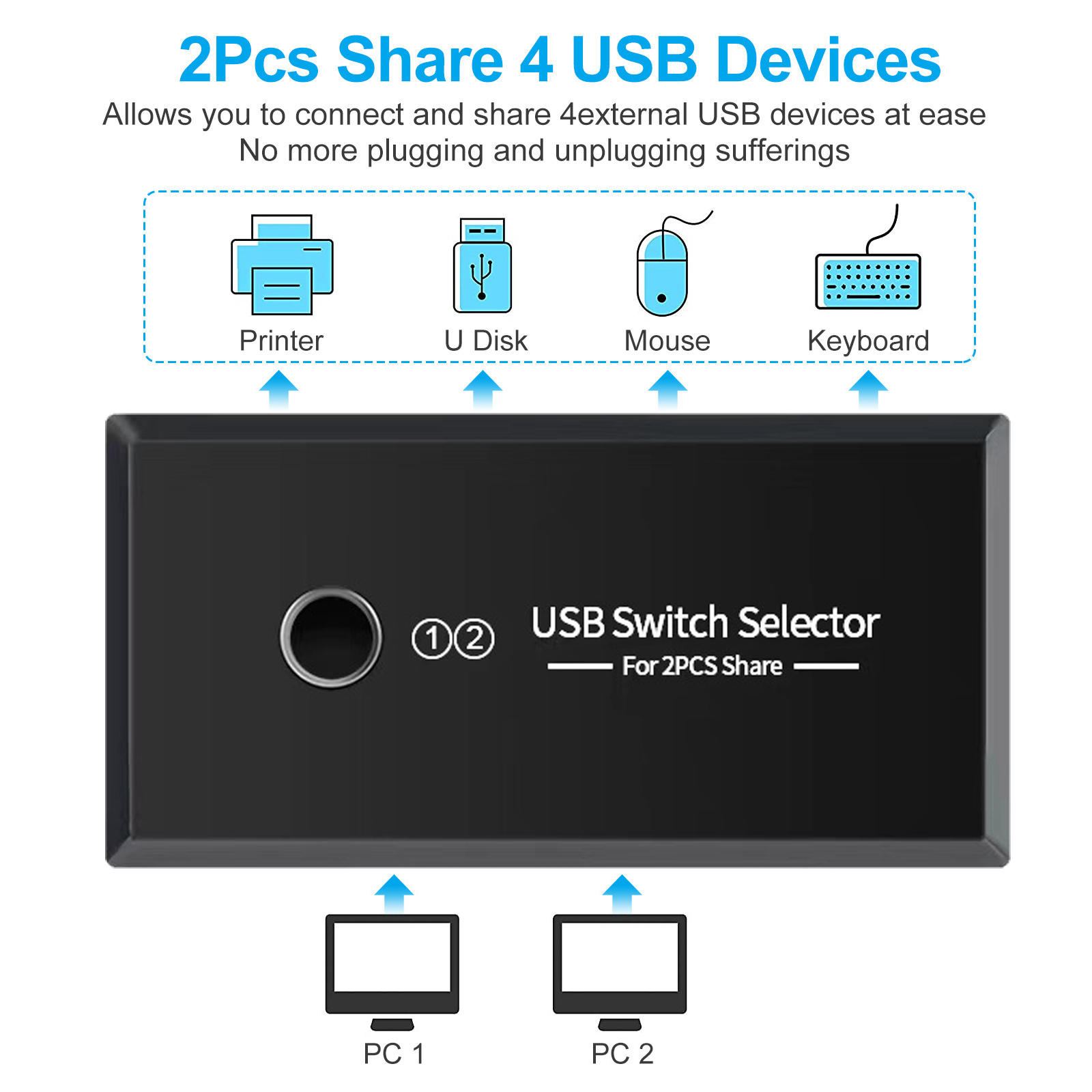 Selettore switch KVM USB 2.0/3 - Desk Setup Usb Hub recensione e prezzo